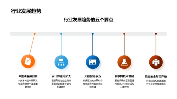 迈向未来，创新领跑