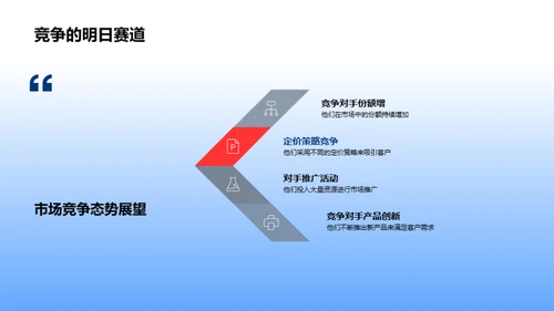 市场策略全方位解析