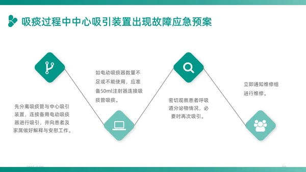 绿色插画卡通简约商务护理应急预案医学医疗重症培训动态PPT应急培训