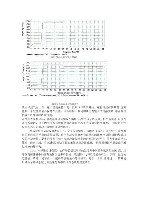 塑料模具设计热分析