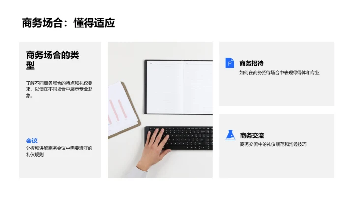 商务礼仪技巧培训