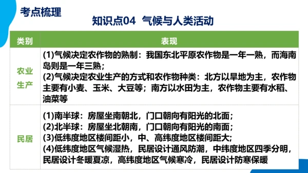 串讲04 天气与气候 2023-2024学年七年级地理上学期期末考点大串讲课件（人教版）(共68张P