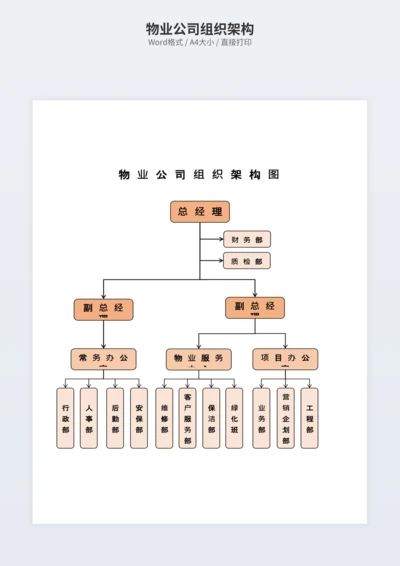 物业公司组织架构
