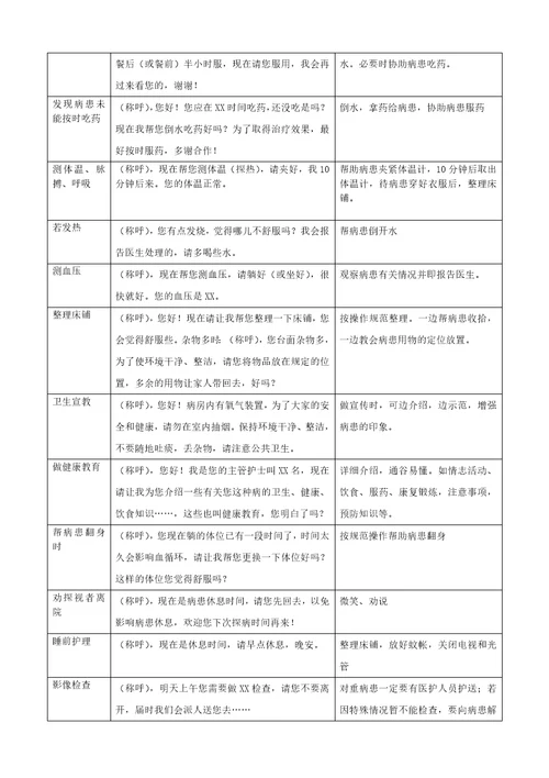 齐鲁医学医院服务行为规范