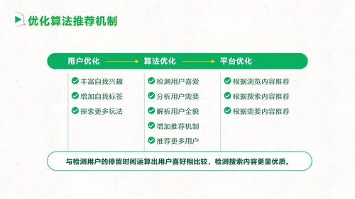 短视频用户增长指南PPT模板