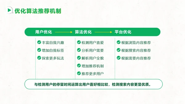 短视频用户增长指南PPT模板