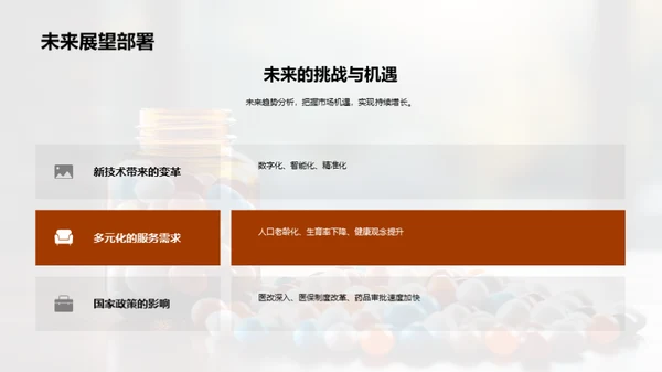 医疗保健行业回顾与展望