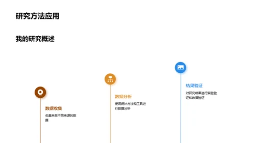 哲学视野：深度研究解析