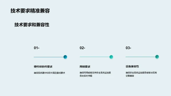 安全监控系统实施探索