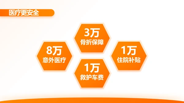 橙色大气保险公司行业工作总结计划动态PPT