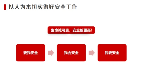 建筑工地施工安全培训生产通用PPT模板