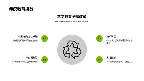 农学教育革新实践