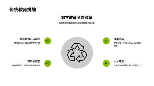 农学教育革新实践