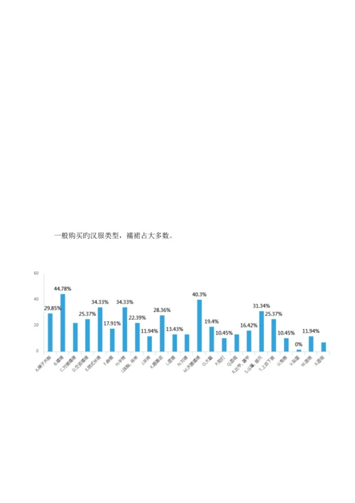 汉服爱好者市场调查汇总报告.docx