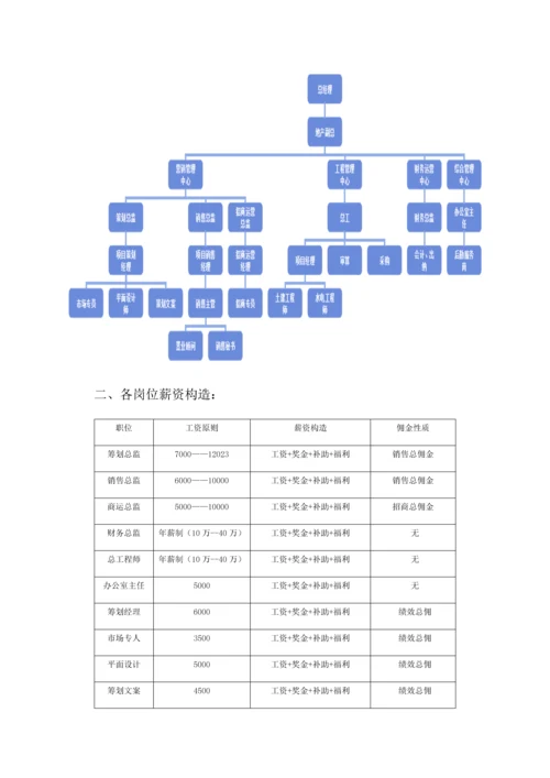 房地产代理企业薪酬激励制度.docx