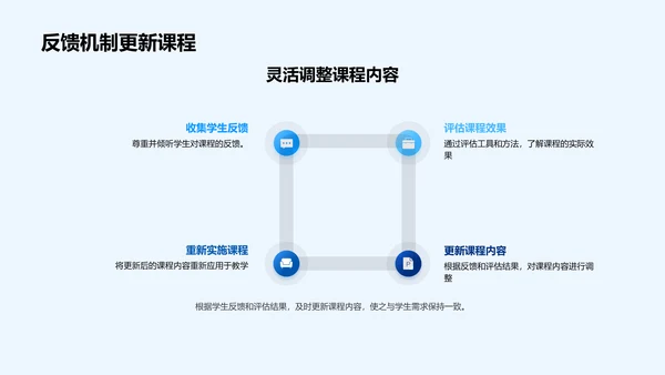 优化课程设计