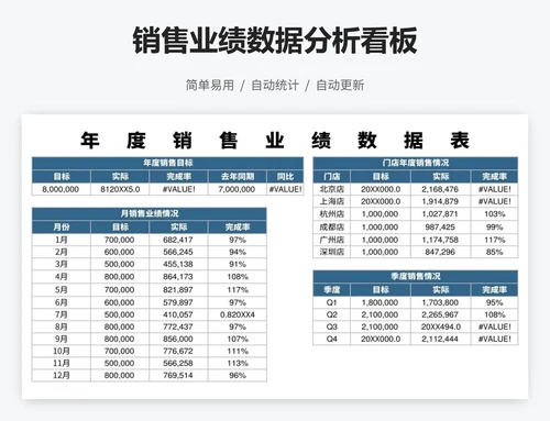 销售业绩数据分析看板