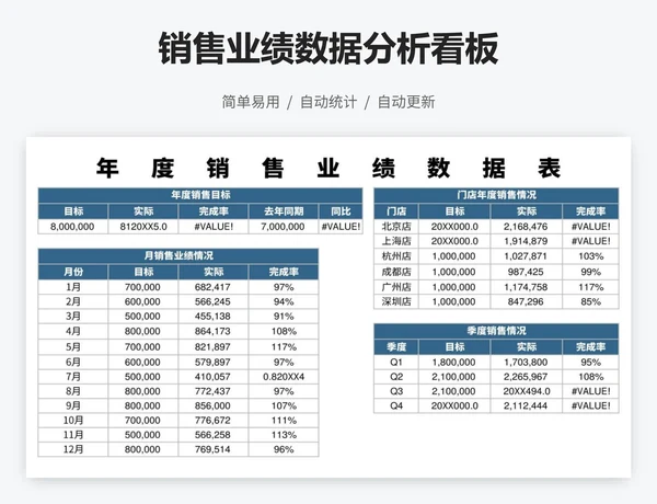 销售业绩数据分析看板