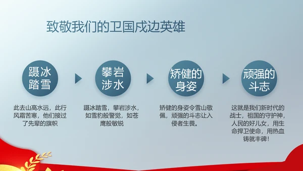 八一军事部队双争评选PPT