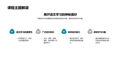 语文知识深度解析PPT模板