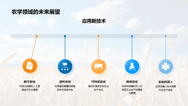 农学研究的未来路径