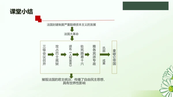 第19课 法国大革命和拿破仑帝国 课件（23张PPT）