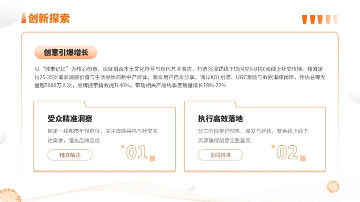 橙色简约风通用型营销复盘会议报告PPT模板