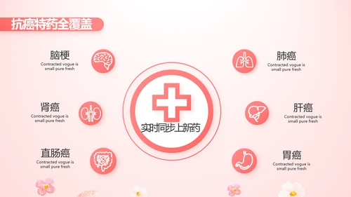 女性高发疾病保险保险行业产品介绍工作总结计划动态PPT模板