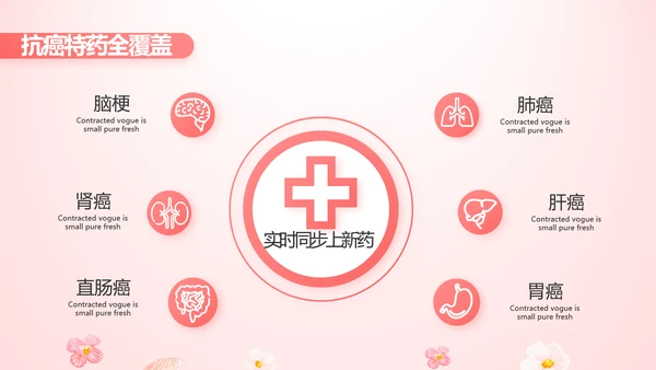女性高发疾病保险保险行业产品介绍工作总结计划动态PPT模板