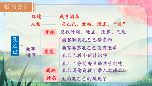 5《孔乙己》课件