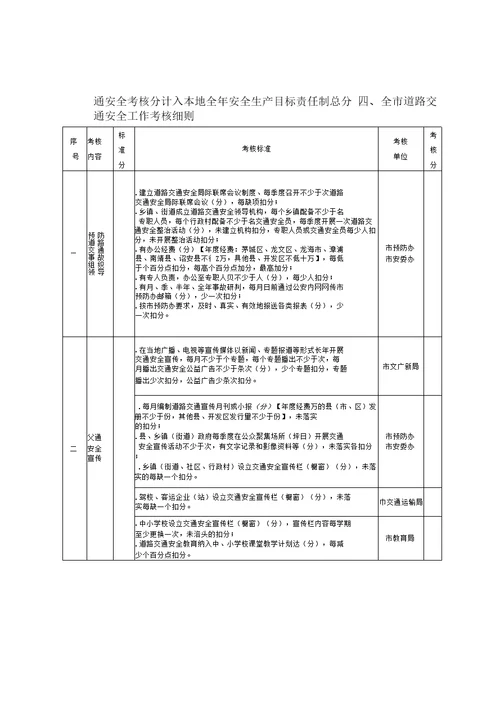 2013年全市道路交通安全工作考核办法