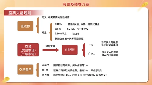 经济证券金融行业金融业培训通用PPT模板