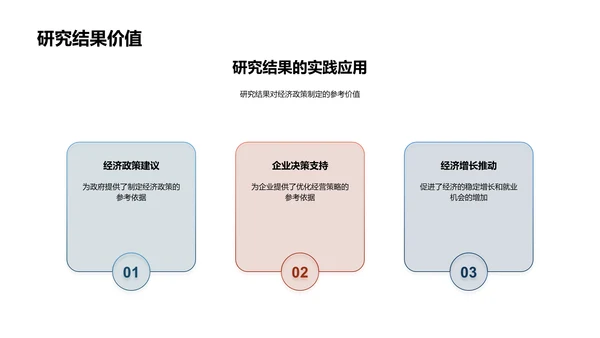 经济学研究报告PPT模板