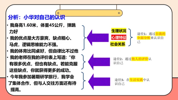 【课堂无忧-议题式教学】2.1认识自己 课件(共26张PPT)