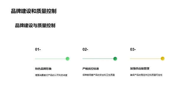 食用菌业投资探秘