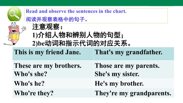 新课标Unit 2 Section A 3a-3c课件 人教新目标七上Unit 2 This is 