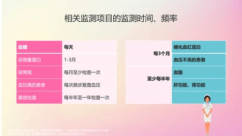 糖尿病健康知识医院内分泌科PPT课件