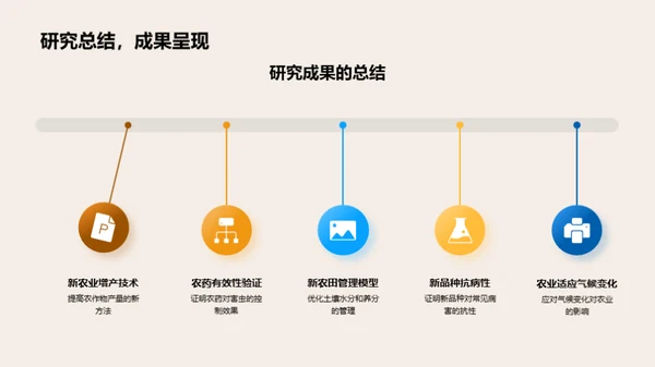 农学本科研究探索