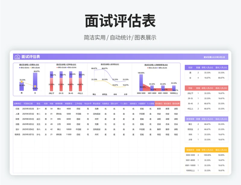 招聘会面试评估表自动统计及汇总