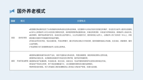 蓝黄简约插画风智慧养老PPT模板