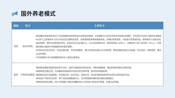 蓝黄简约插画风智慧养老PPT模板