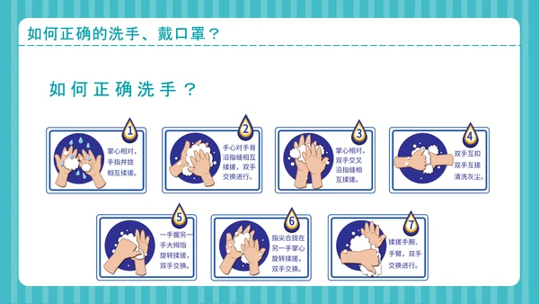 疫情防控自我防护预防感染指南PPT课件