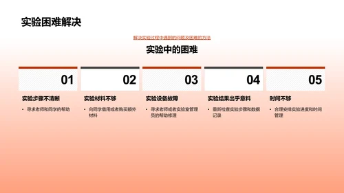 科学探索：实验之旅