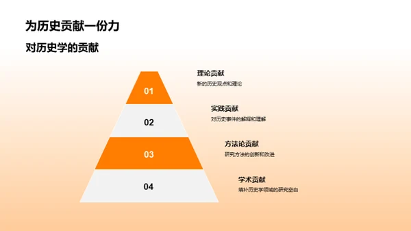 历史学研究之路