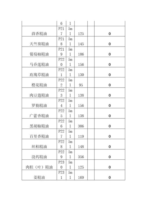 产品销售单精编