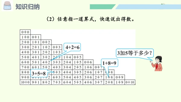 （2024年新版）人教版数学一年级上册2.4.2整理和复习（2）课件(共25张PPT)