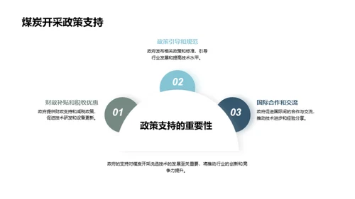 煤炭洗选：环保与智能化