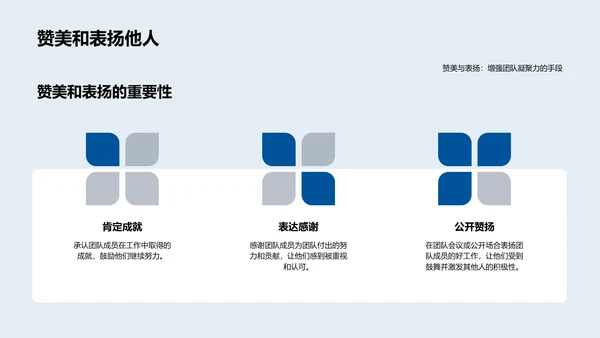 团队关系强化PPT模板