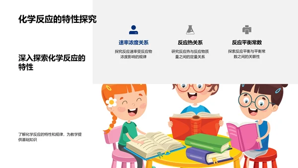 创新化学教学PPT模板