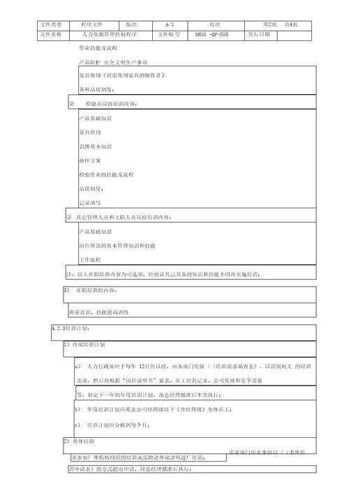 人力资源管理控制程序010